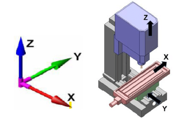 3-осевые фрезерные станки с ЧПУ